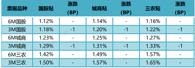 数据来源：普兰金服