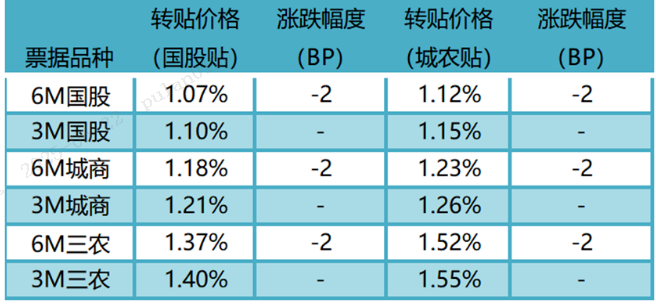 数据来源：普兰金服 