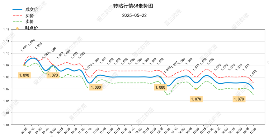 数据来源：普兰金服