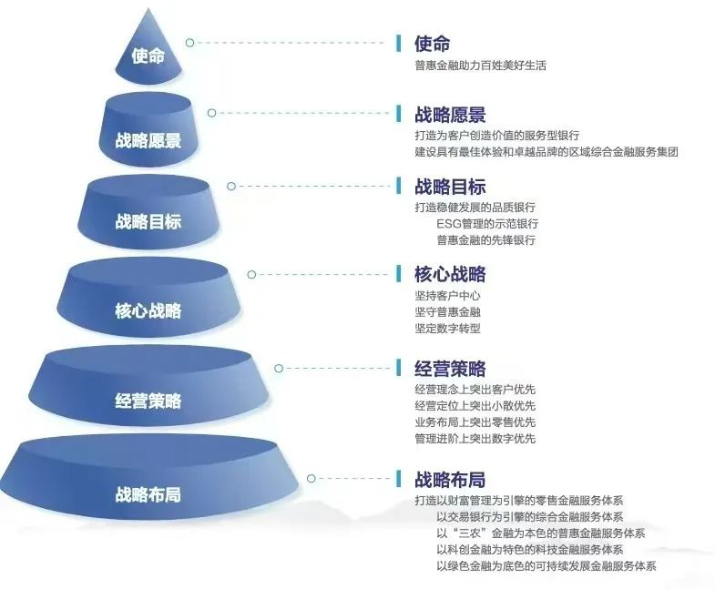 图源：沪农商行