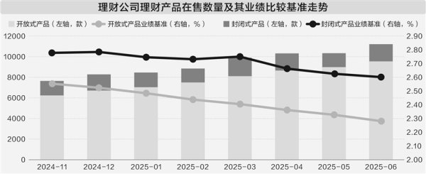 大通证券 业绩比较基准仍具吸引力 封闭式理财产品实际收益偏离度收窄